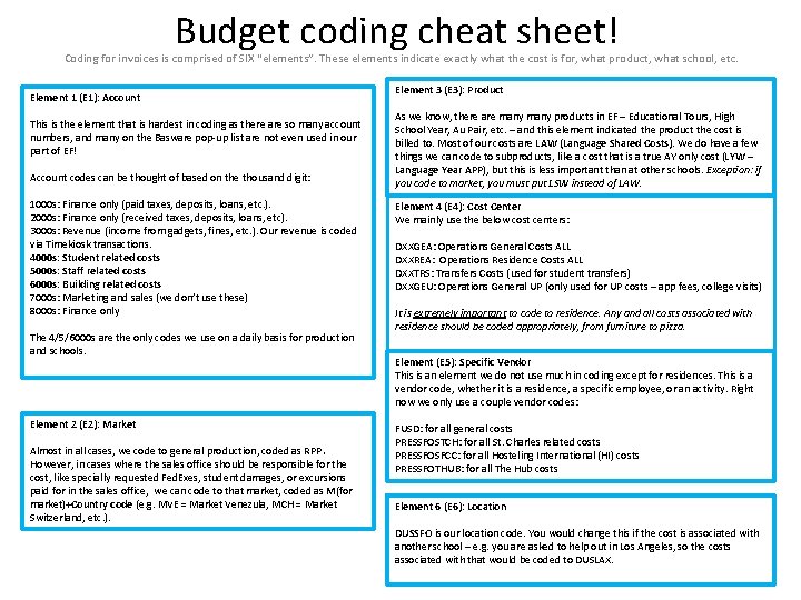 Budget coding cheat sheet! Coding for invoices is comprised of SIX “elements”. These elements