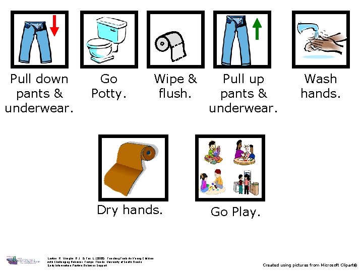 Pull down pants & underwear. Go Potty. Wipe & flush. Dry hands. Lentini, R.