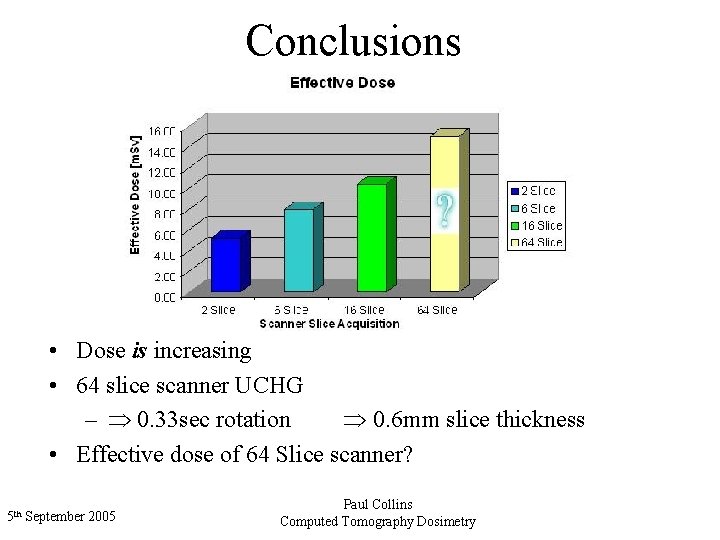 Conclusions • Dose is increasing • 64 slice scanner UCHG – 0. 33 sec