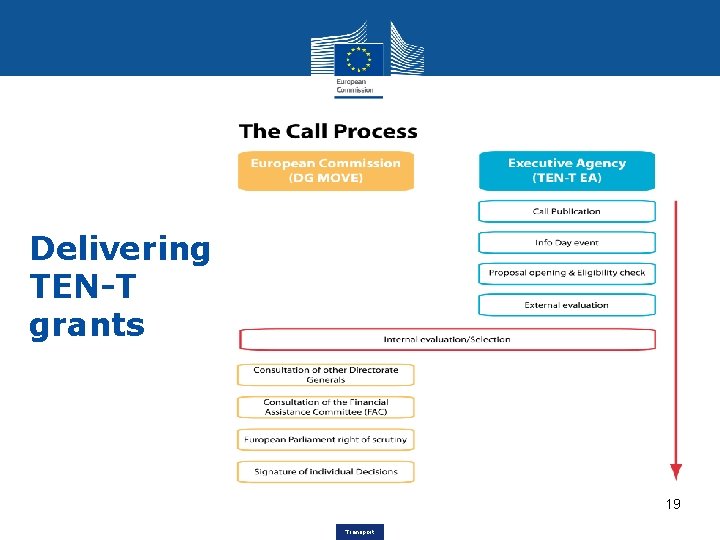 Delivering TEN-T grants 19 Transport 