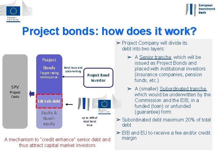 Project bonds: how does it work? ➢ Project Company will divide its debt into