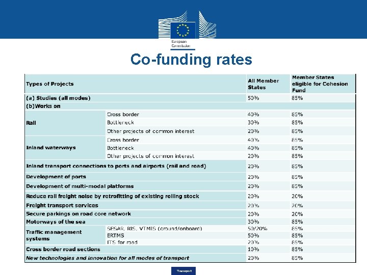 Co-funding rates Transport 