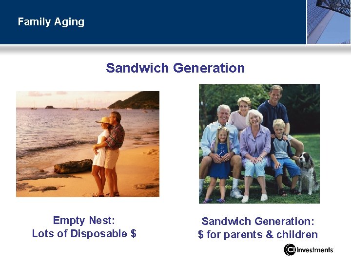 Family Aging Sandwich Generation Empty Nest: Lots of Disposable $ Sandwich Generation: $ for