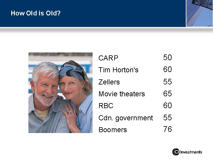 How Old is Old? CARP 50 Tim Horton's 60 Zellers 55 Movie theaters 65