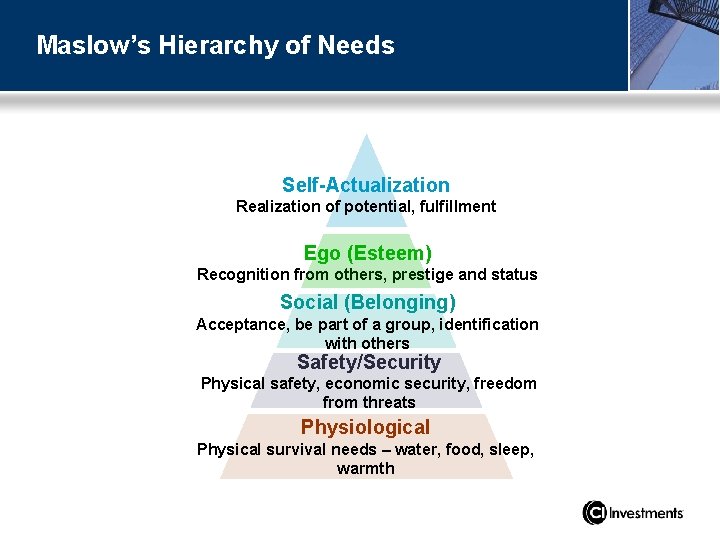 Maslow’s Hierarchy of Needs Self-Actualization Realization of potential, fulfillment Ego (Esteem) Recognition from others,