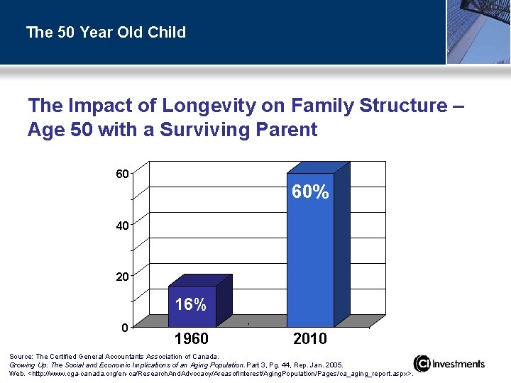 The 50 Year Old Child The Impact of Longevity on Family Structure – Age