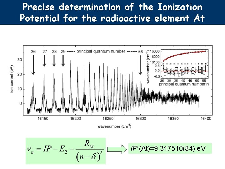Precise determination of the Ionization Potential for the radioactive element At IP (At)=9. 317510(84)