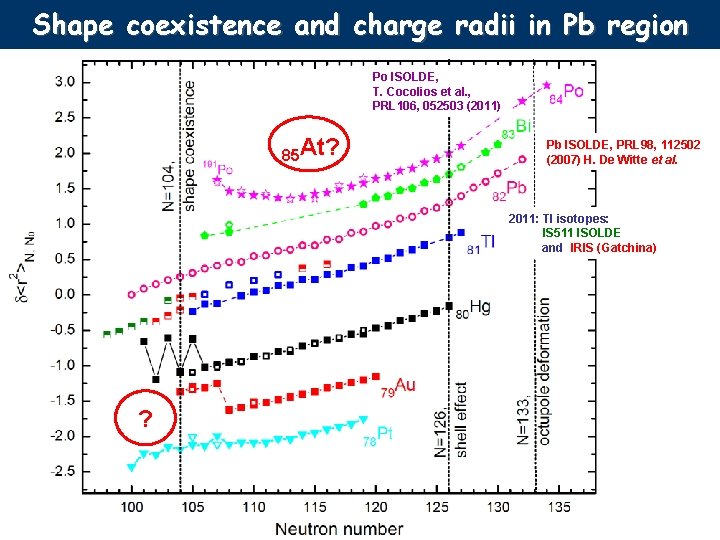 Shape coexistence and charge radii in Pb region Po ISOLDE, T. Cocolios et al.