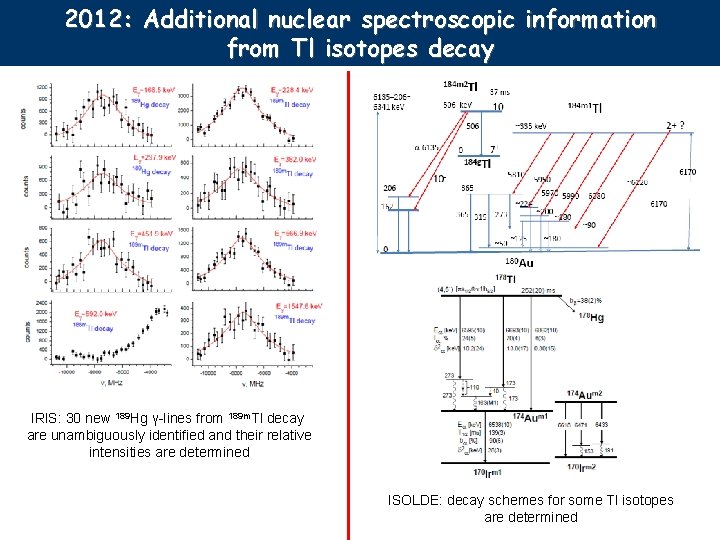 2012: Additional nuclear spectroscopic information from Tl isotopes decay IRIS: 30 new 189 Hg