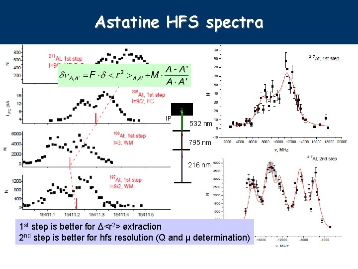 Astatine HFS spectra IP 532 nm 795 nm 216 nm 1 st step is