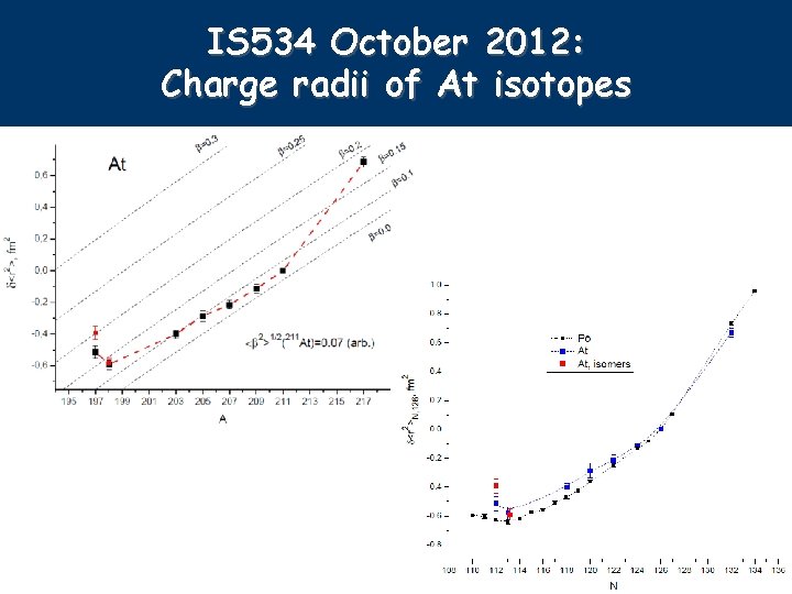 IS 534 October 2012: Charge radii of At isotopes 