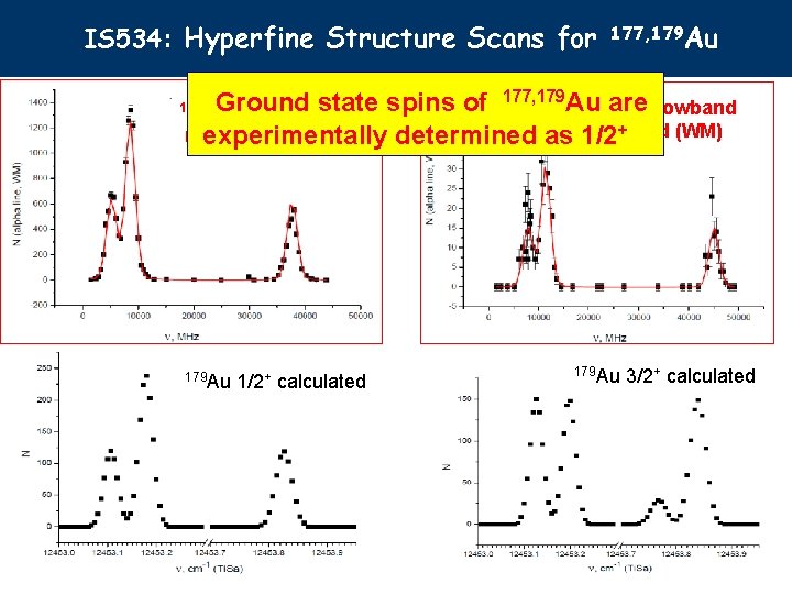 IS 534: Hyperfine Structure Scans for 177, 179 Au 177 Au Ground state spins