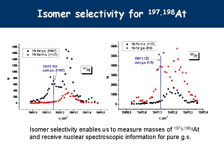 Isomer selectivity for 197, 198 At Isomer selectivity enables us to measure masses of