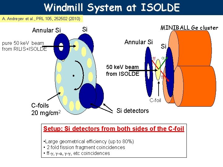 Windmill System at ISOLDE A. Andreyev et al. , PRL 105, 252502 (2010) Annular