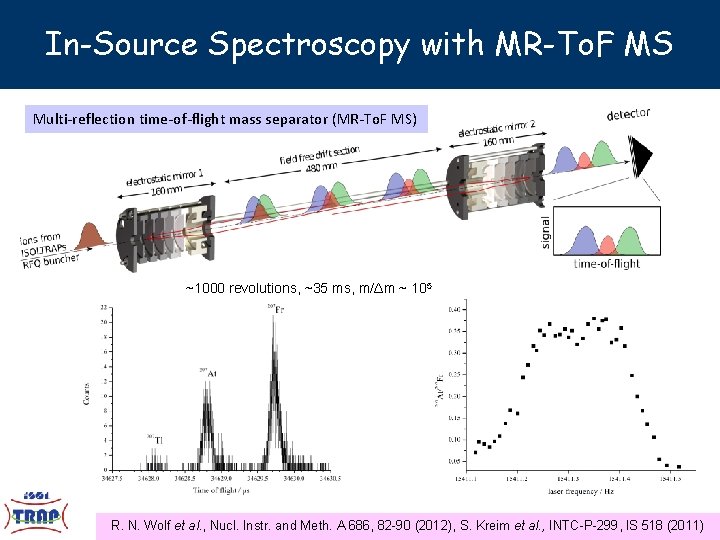 In-Source Spectroscopy with MR-To. F MS Multi-reflection time-of-flight mass separator (MR-To. F MS) ~1000
