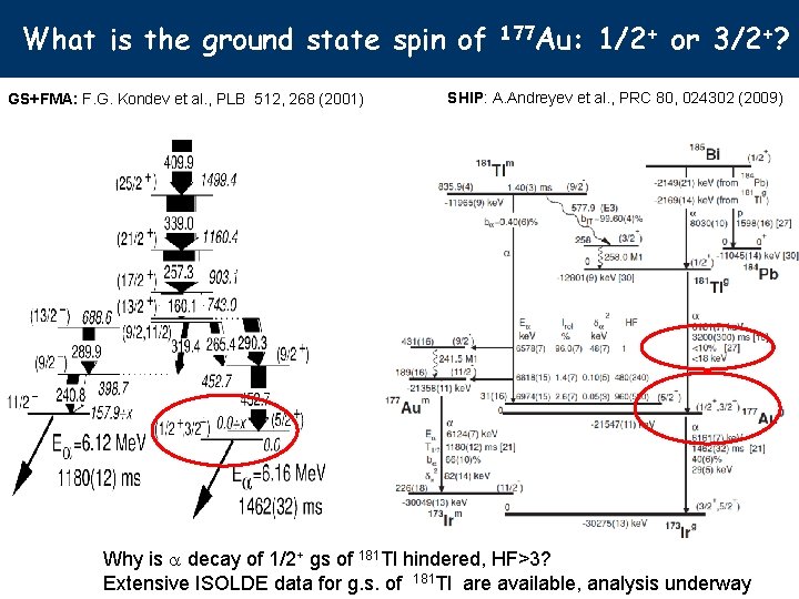 What is the ground state spin of GS+FMA: F. G. Kondev et al. ,