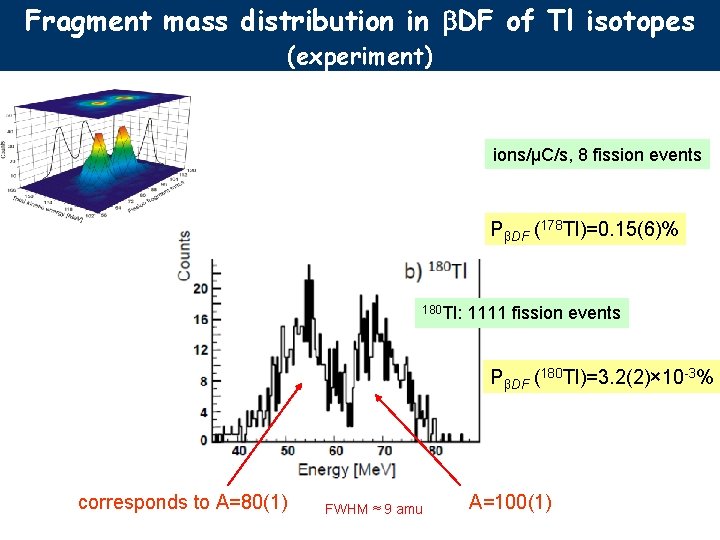 Fragment mass distribution in b. DF of Tl isotopes (experiment) 178 Tl: 0. 1