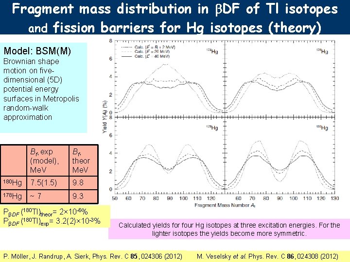 Fragment mass distribution in b. DF of Tl isotopes and fission barriers for Hg