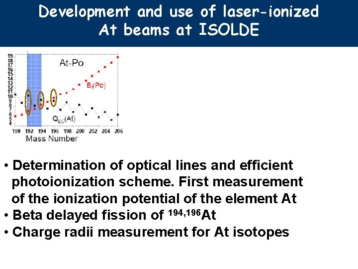 Development and use of laser-ionized At beams at ISOLDE • Determination of optical lines