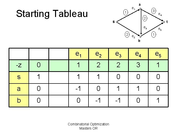 Starting Tableau 1 e 1 a 3 2 s t e 3 2 e