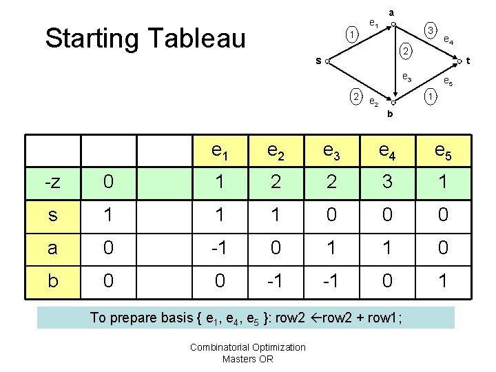 Starting Tableau 1 e 1 a 3 2 s t e 3 2 e