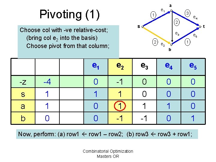 Pivoting (1) 1 -4 1 1 0 3 e 4 2 s Choose col