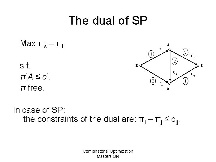 The dual of SP Max πs – πt 1 s. t. π ´A ≤
