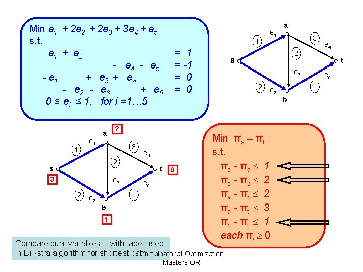 Min e 1 + 2 e 2 + 2 e 3 + 3 e