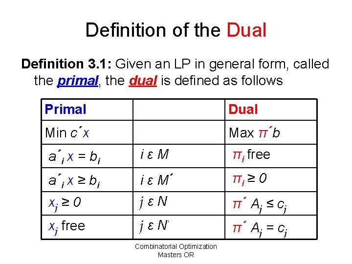 Definition of the Dual Definition 3. 1: Given an LP in general form, called