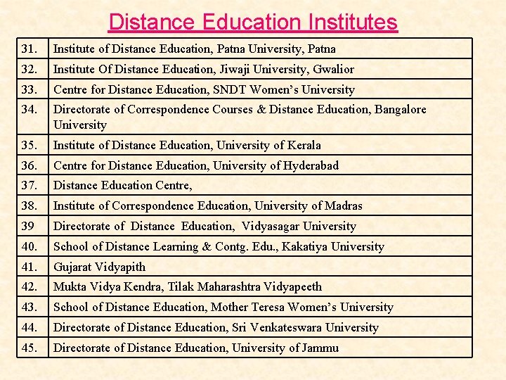 Distance Education Institutes 31. Institute of Distance Education, Patna University, Patna 32. Institute Of