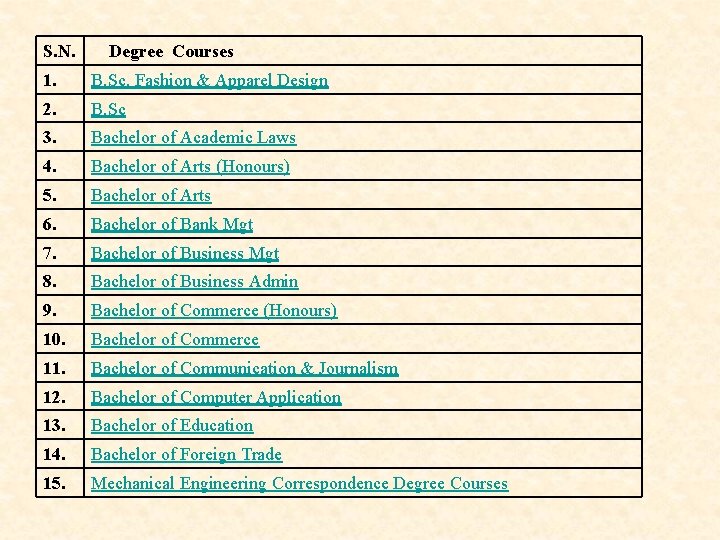 S. N. Degree Courses 1. B. Sc. Fashion & Apparel Design 2. B. Sc