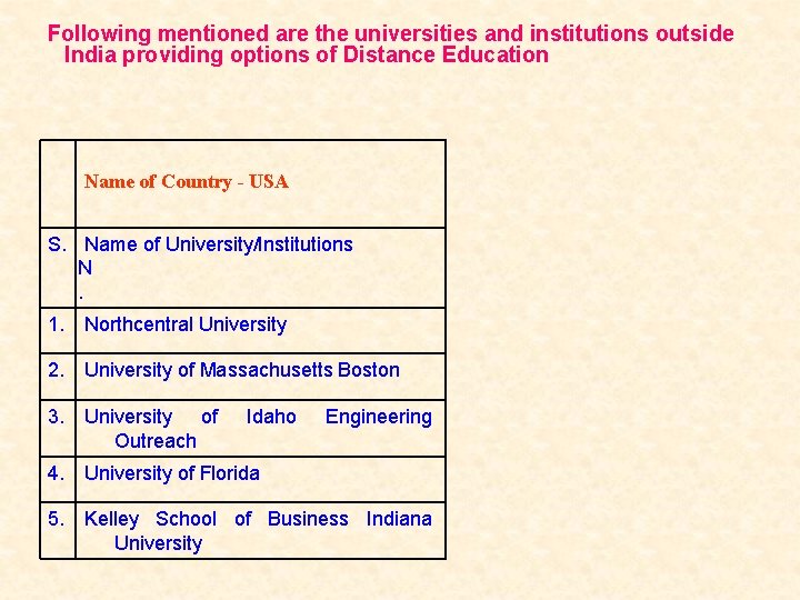 Following mentioned are the universities and institutions outside India providing options of Distance Education