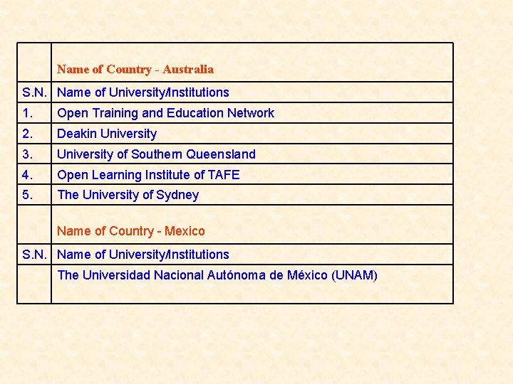 Name of Country - Australia S. N. Name of University/Institutions 1. Open Training and
