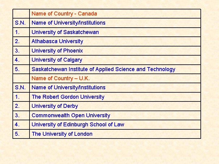 Name of Country - Canada S. N. Name of University/Institutions 1. University of Saskatchewan