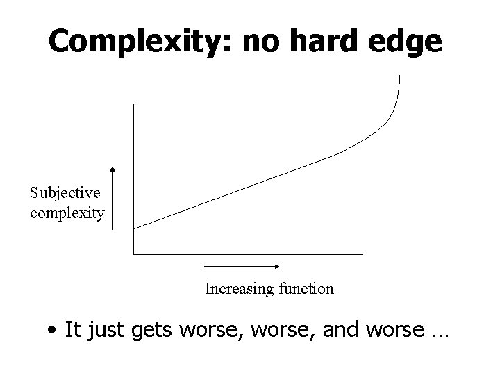 Complexity: no hard edge Subjective complexity Increasing function • It just gets worse, and