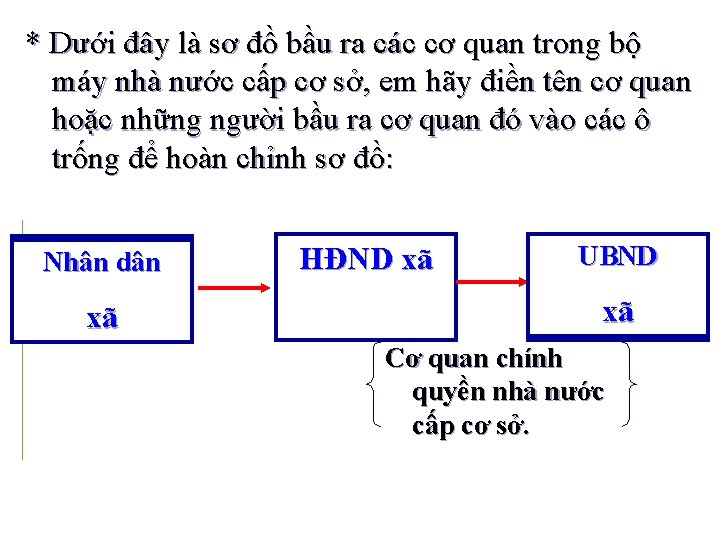 * Dưới đây là sơ đồ bầu ra các cơ quan trong bộ máy