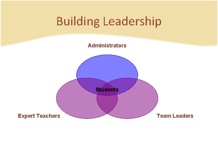 Building Leadership Administrators Students Expert Teachers Team Leaders 