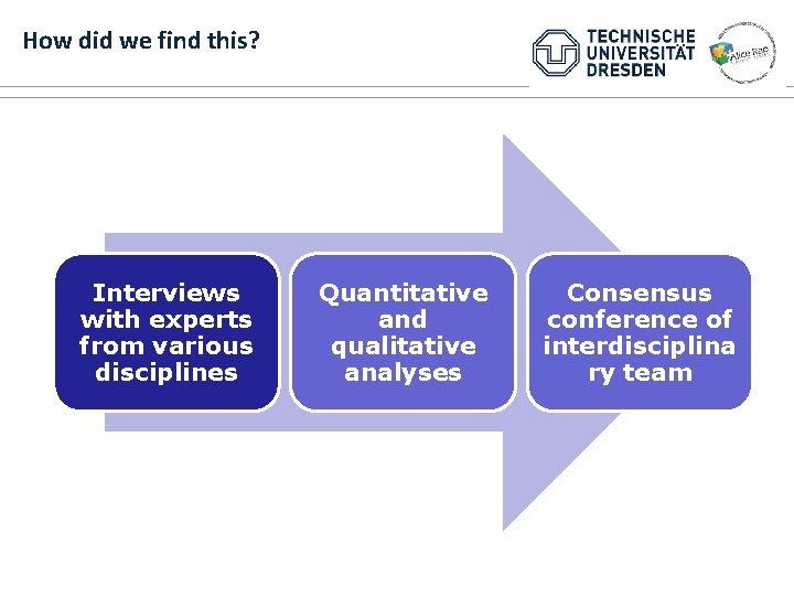 How did we find this? Interviews with experts from various disciplines Quantitative and qualitative