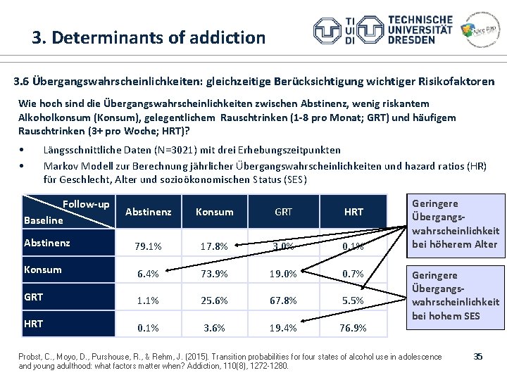  3. Determinants of addiction 1. ALICE RAP 3. 6 Übergangswahrscheinlichkeiten: gleichzeitige Berücksichtigung wichtiger