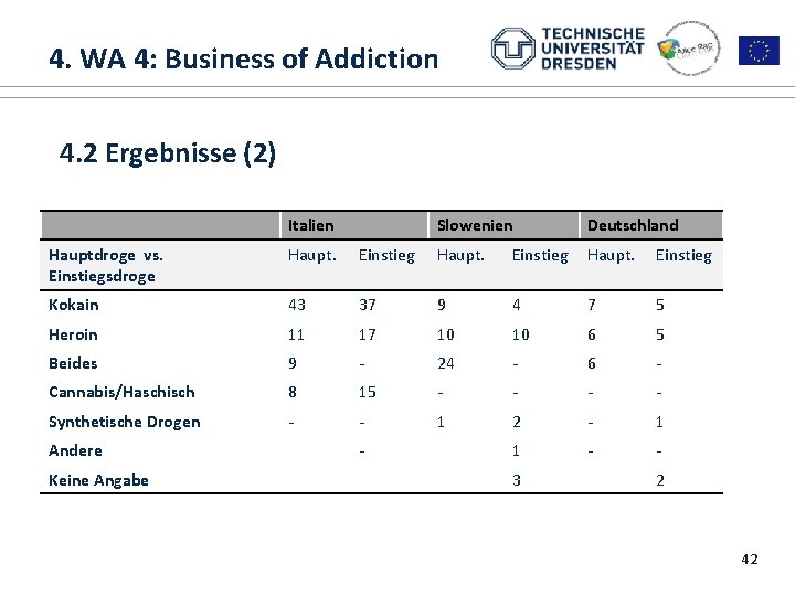 4. WA 4: Business of Addiction 1. ALICE RAP 1. Introduction and overview 4.