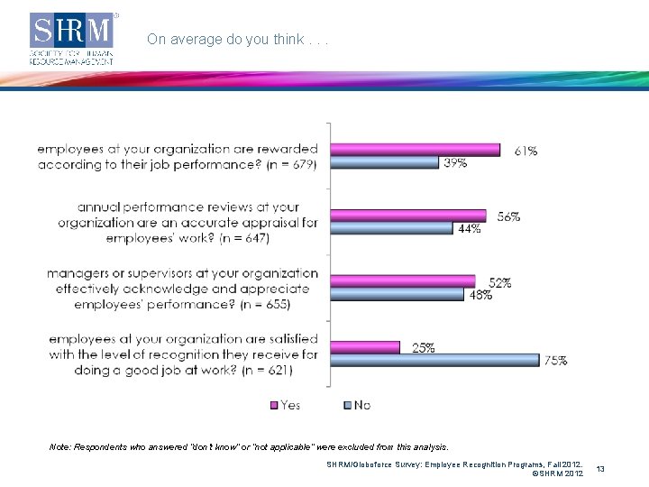 On average do you think. . . Note: Respondents who answered “don’t know” or