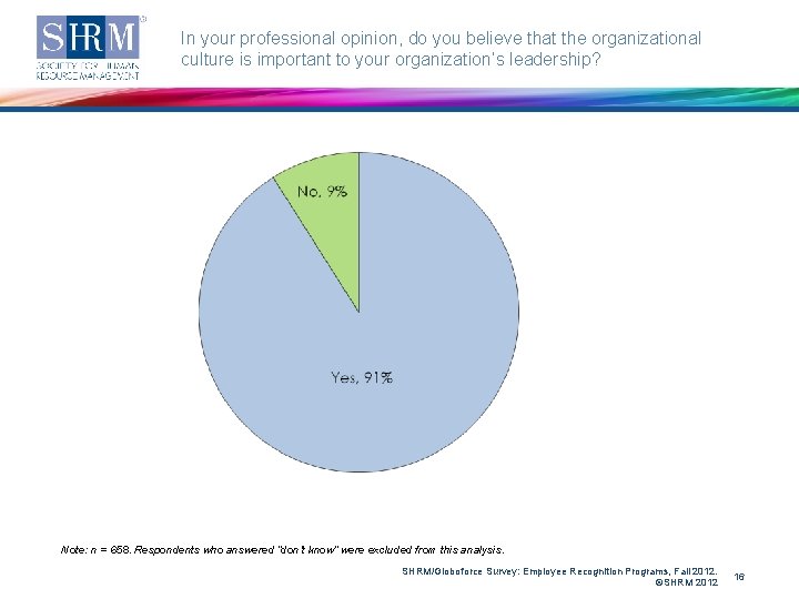 In your professional opinion, do you believe that the organizational culture is important to
