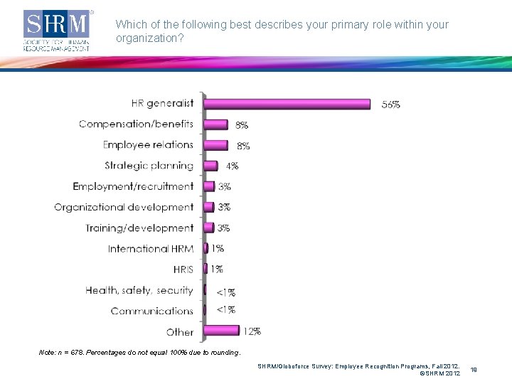 Which of the following best describes your primary role within your organization? Note: n