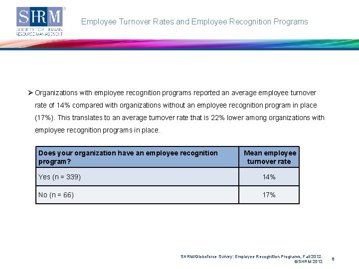 Employee Turnover Rates and Employee Recognition Programs Ø Organizations with employee recognition programs reported