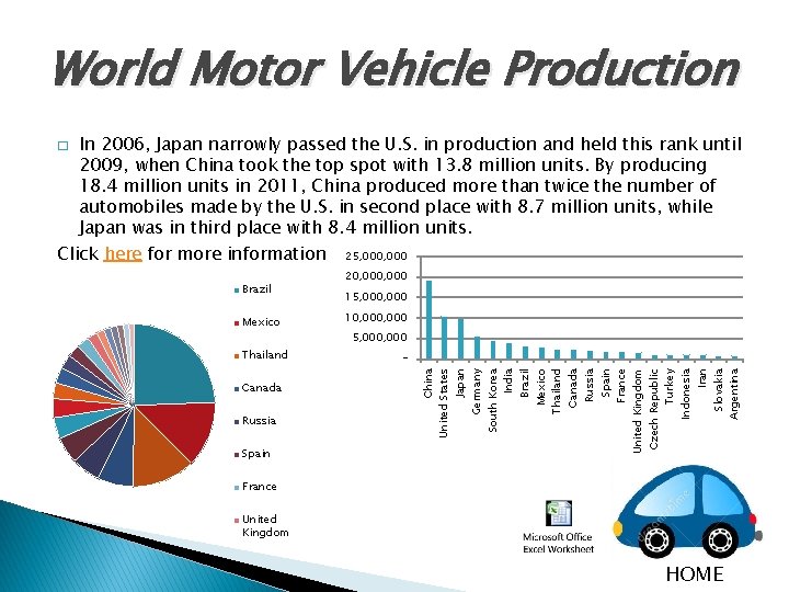 World Motor Vehicle Production China United States In 2006, Japan narrowly passed the U.