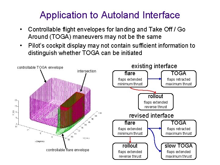 Application to Autoland Interface • Controllable flight envelopes for landing and Take Off /