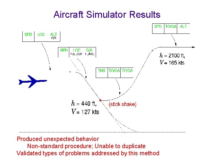 Aircraft Simulator Results Produced unexpected behavior Non-standard procedure; Unable to duplicate Validated types of