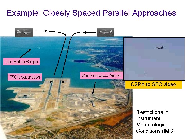 Example: Closely Spaced Parallel Approaches San Mateo Bridge 750 ft separation San Francisco Airport