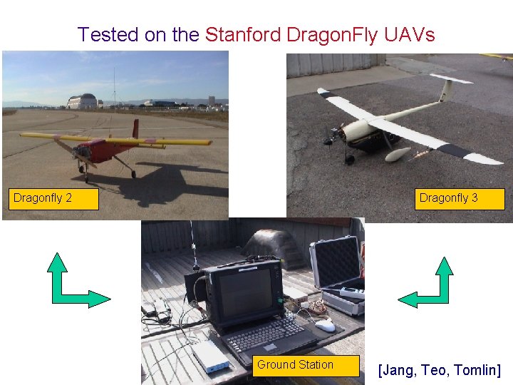 Tested on the Stanford Dragon. Fly UAVs Dragonfly 2 Dragonfly 3 Ground Station [Jang,