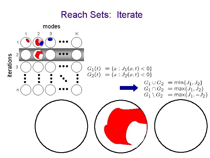 Reach Sets: Iterate modes 1 iterations 1 2 3 n 2 3 K 